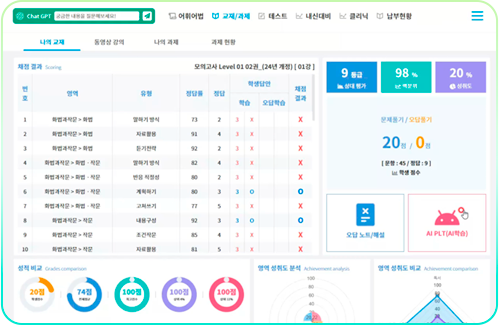 와와코칭학원 본사 AI 국어 개별 클리닉 안내 화면